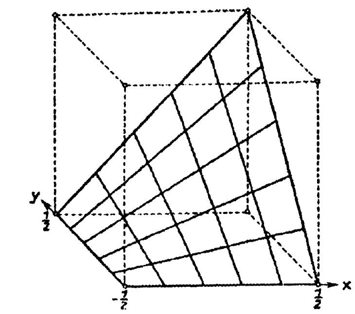 Bivariate Copulas